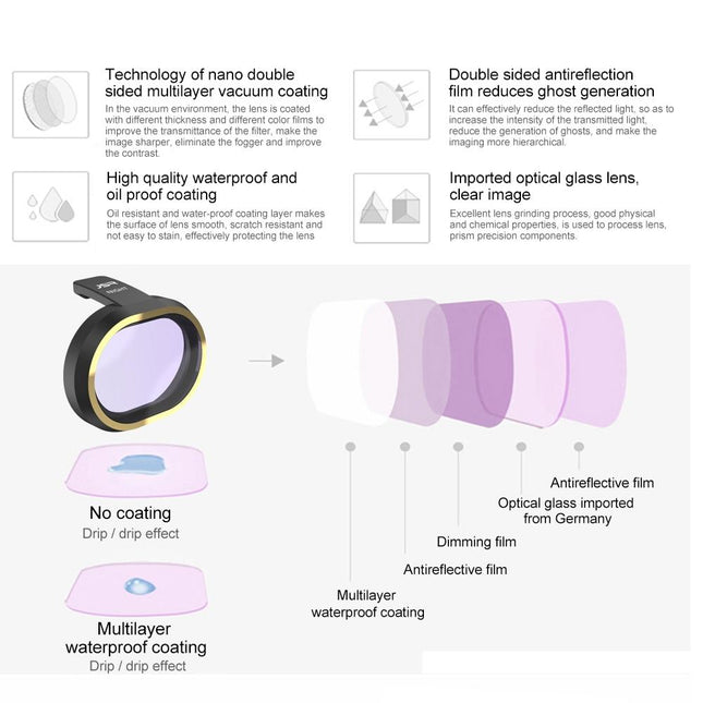 NNEIDS Enhance Image Quality With Fimi X8 Mini Drone Cpl Filter